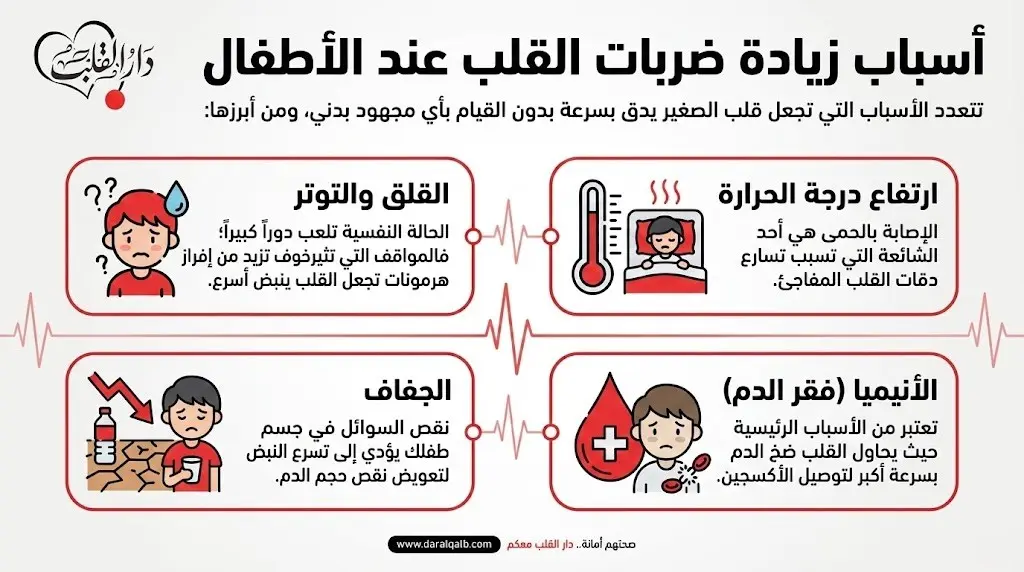 أسباب ضربات القلب السريعة بدون مجهود عند الأطفال