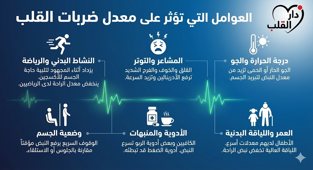 العوامل المؤثرة على معدل ضربات القلب