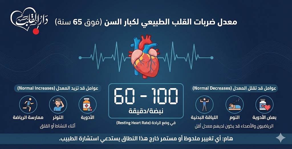 معدل ضربات القلب الطبيعي لكبار السن: دليلك لصحة قلبك بعد الستين 
