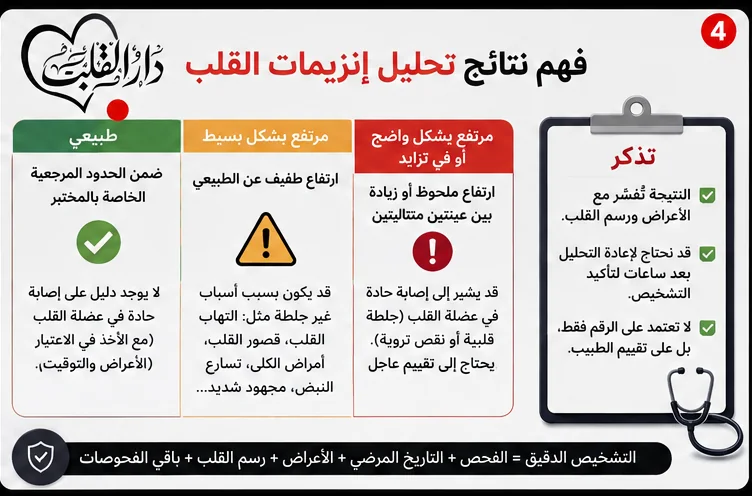 كيف يقرأ الطبيب النتيجة؟