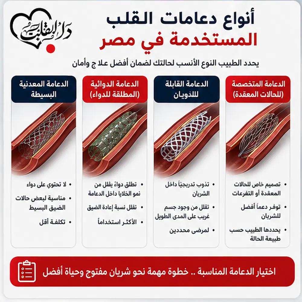 نواع دعامات القلب في مصر