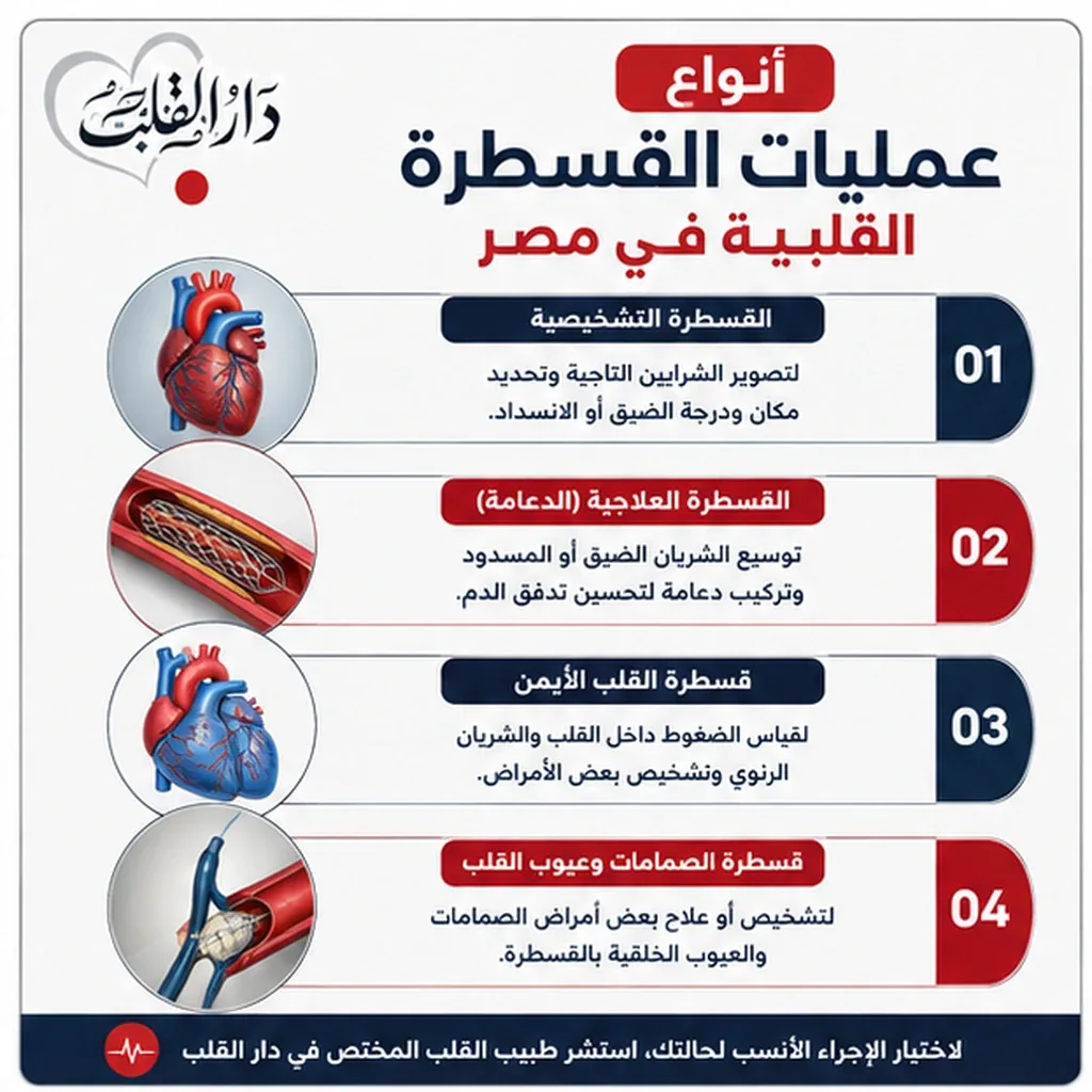 أهم أنواع عمليات القسطرة القلبية في مصر