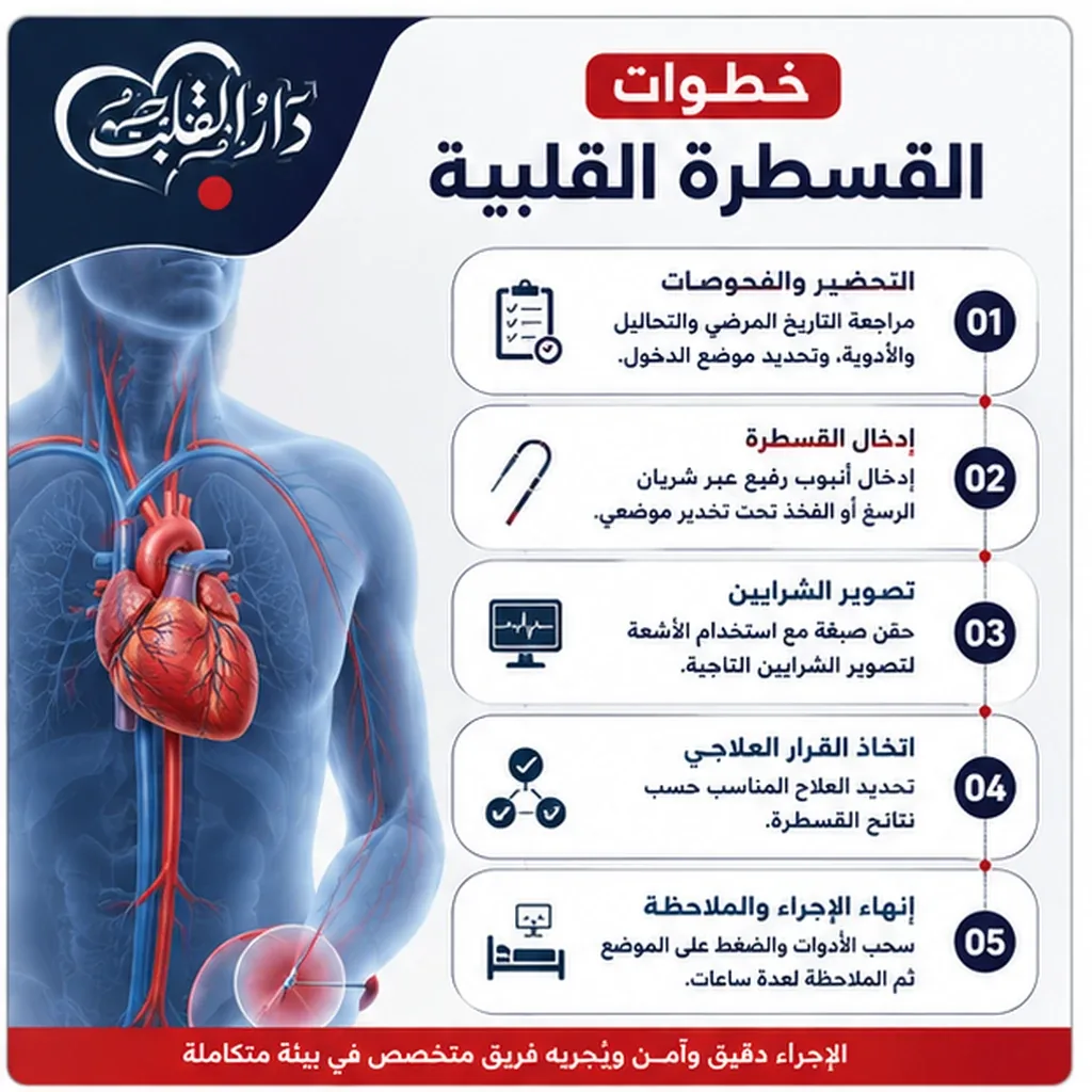 خطوات القسطرة القلبية بالتفصيل